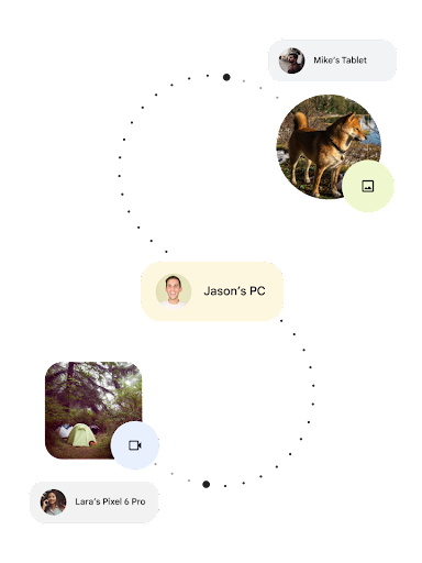 Three devices connected via Quick Share: 'Lara's Pixel 6 Pro,' 'Jason's PC' and 'Mike's Tablet,' shown with profile pictures of a woman, man and dog.