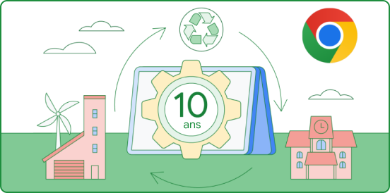 Illustration d'un Chromebook géant en extérieur, entre deux bâtiments. Son écran affiche une roue dentée contenant la mention "10 ans". Des dessins entourant l'appareil montrent qu'il peut être recyclé.