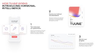 Step by step graphic of how the Tuune experience works.  Video testimonial of Jo, a user of Tuune