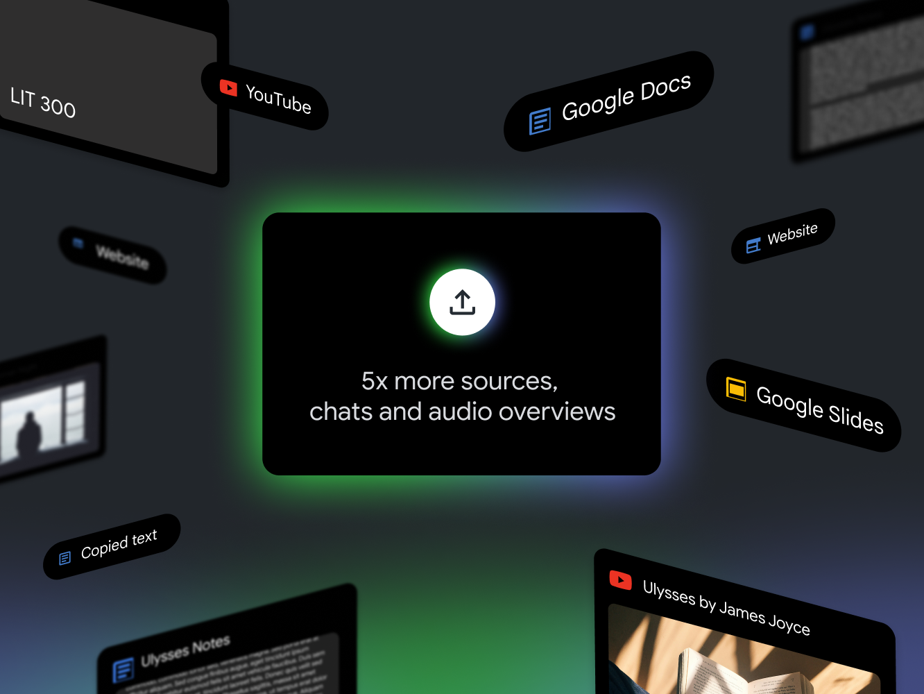 A dark mode screen with “5x more sources, chats and audio overviews” in the middle, surrounded by various sources, including YouTube, Google Docs, and Google Slides.