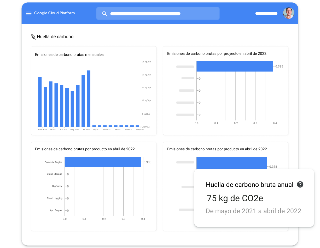 Una IU abstracta muestra la interfaz de Google Classroom utilizada por una clase.
